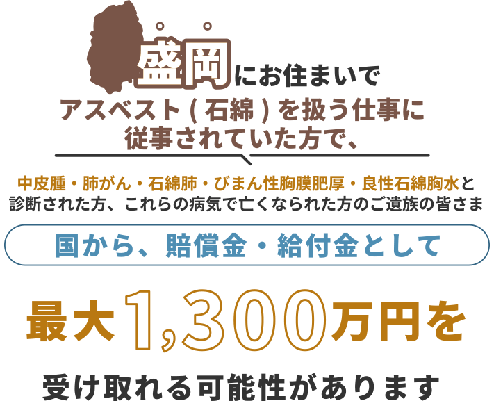 盛岡にお住まいで、アスベスト(石綿)を扱う仕事に従事されていた方で中皮腫・肺がん・石綿肺・びまん性胸膜肥厚・良性石綿胸水と診断された方、これらの病気で亡くなられた方のご遺族の皆さま 国から、賠償金・給付金として 最大1,300万円を 受け取れる可能性があります